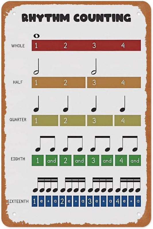 Rhythm Counting Metal Sign Poster 12x8 Inch Music Theory Wall Decor Minimalist Classroom Band Room Teacher Chart Whole Half Quarter Eighth Sixteenth Note Values Beats Gifts